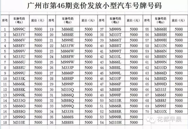 汽车牌照靓号出售价格表大全
