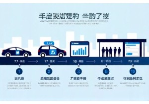新车上牌时间安排建议从购车到领牌最优周期规划