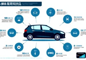 汽车问答高频问题汇总新车磨合期必须注意的8件事