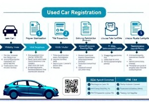 二手车异地上牌流程及所需材料清单一览