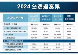 呼和浩特新车入户费用怎么算含蒙A牌照专属费用