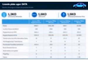 车牌号码吉凶对网约车司机接单率是否存在隐性影响