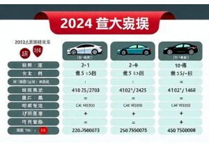 2024最新新车上牌费用标准及详细计算方法