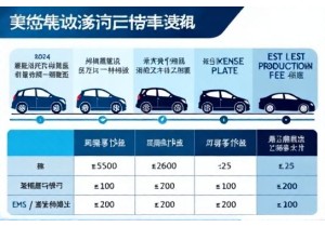 武汉新车上牌费用怎么算含选号服务和快递费