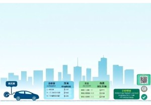 成都新车上牌费用清单含电子化服务新收费