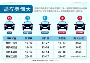 尾号限行常见问题解答北京杭州天津成都全涵盖