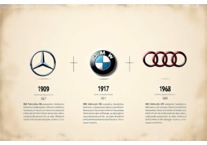 汽车标志历史溯源奔驰宝马奥迪标志背后的设计故事