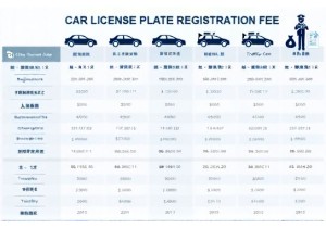 不同城市二手车上牌费用差异对比分析
