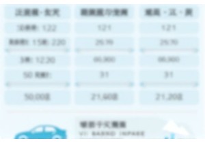 唐山二手车上牌费用标准含国六排放查验专项收费