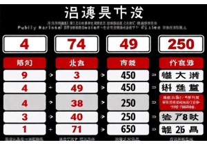 车牌吉凶避坑指南哪些数字组合绝对不能选车牌