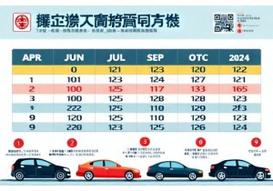 天津限行尾号轮换周期天津限行信息官方发布渠道