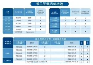 上牌注意事项中发票类型要求 二手车交易发票必备要素