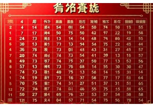 车牌吉凶民间禁忌大全避开谐音不吉数字组合清单