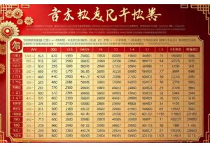 车牌号码吉凶计算公式完整版含权重系数与修正规则