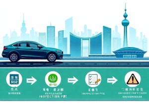 北京二手车转入上牌费用及环保要求详解