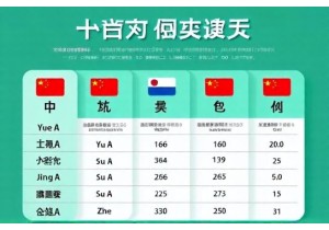 好的车牌号码大全涵盖粤沪京苏浙等热门省份