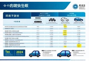 兰州新车上牌费用计算含黄标车淘汰补贴抵扣项