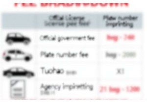 长沙新车上牌费用明细含拓号费和资料复印费