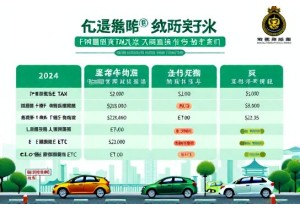 佛山新车上牌费用明细表含限行区域附加费用