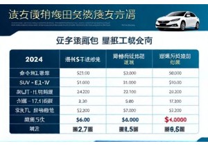 重庆新车上牌费用计算含车船税和交强险代办费