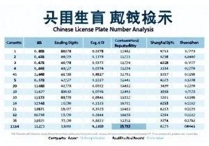 车牌号码哪个好关键看尾号连号与重叠数字规律