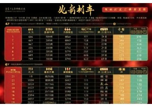 车牌号码吉凶组合速查表含三连号四连号吉凶对照