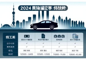 上海二手车上牌费用需额外支付沪牌额度费