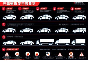 驾驶知识进阶课程高速公路紧急情况应急处置流程
