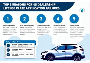 4s店代办上牌失败原因TOP5 及对应解决方案