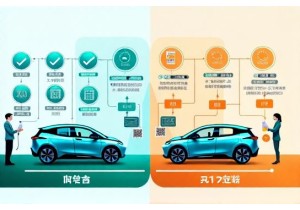 企业批量购车集中上牌流程与个人办理效率对比分析