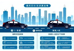 网约车车辆上牌特殊要求及营运证同步办理流程
