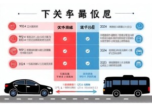 校车专用号牌申领流程与普通汽车上牌流程核心区别