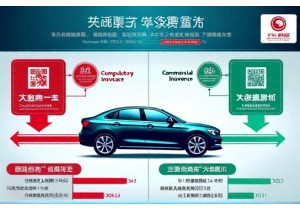 上牌流程中保险单要求交强险商业险是否必须同步购买