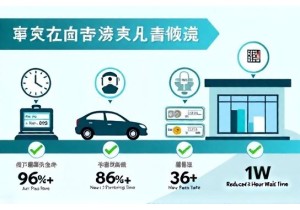 上牌验车时间安排建议 预约技巧缩短等待三小时