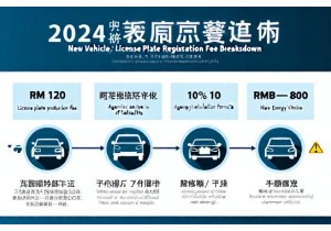 新车上牌费用计算明细表含工本费代办费及税费标准