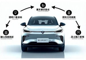 出口转内销车辆上牌流程含一致性证书补办全流程