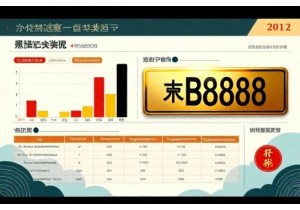 车牌号码吉凶评分细则解读高分车牌的共同特征