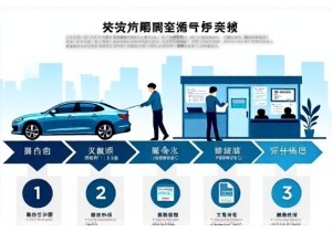 上牌照流程图解版手把手教你完成全部上牌环节