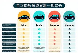 新车上牌注意事项汇总 北京上海广州深圳差异对比