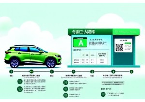 杭州新车上牌费用构成含电子行驶证制作费