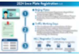 上牌流程中身份证居住证要求最新机动车上牌政策