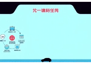 车牌号码吉凶更新机制每月同步交管新规调整规则