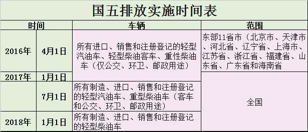 谨防上当！7月1日后这四类车无法正常交易