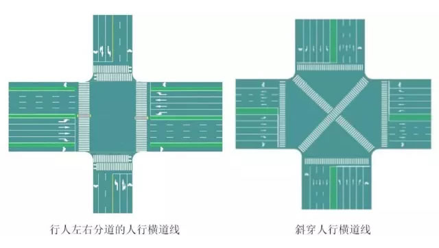 图8 行人左右分道的人行横道标线设置示例