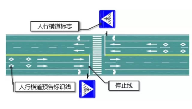 图9 无信号灯控制的人行横道标志标线设置示例