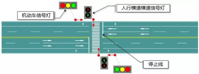 图11 有信号灯控制的人行横道标志标线设置示例