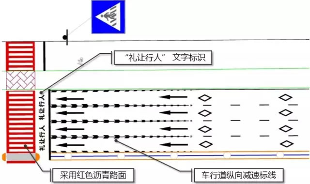 图12 礼让行人文字及减速标线设置示例