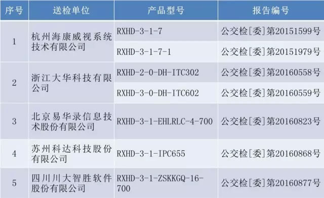 严格产品质量 确保取证规范