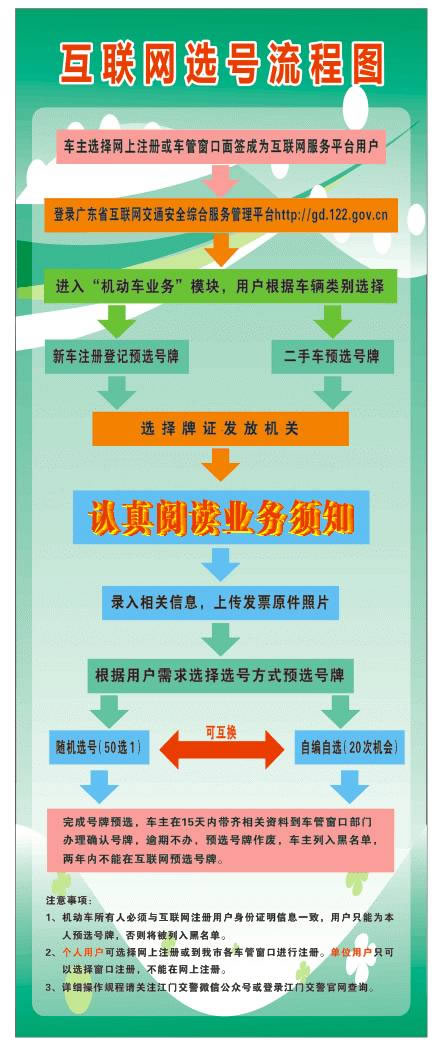 江门网上车管所选号指南