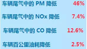 NO.4  减少污染排放 